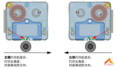 連續(xù)型打碼機打印方向