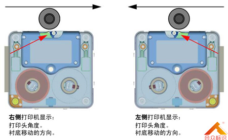 連續(xù)型打碼機打印方向